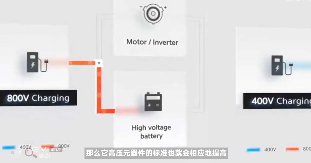 電動汽車為什么要上800V？-艾普智能.jpg
