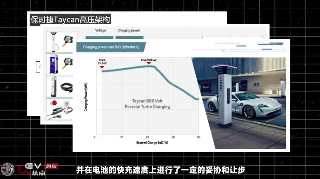 電動汽車為什么要上800V？-艾普智能.jpg