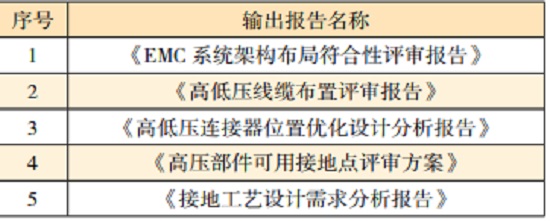 電動汽車的系統級EMC設計—艾普智能.jpg 電動汽車的系統級EMC設計—艾普智能.jpg