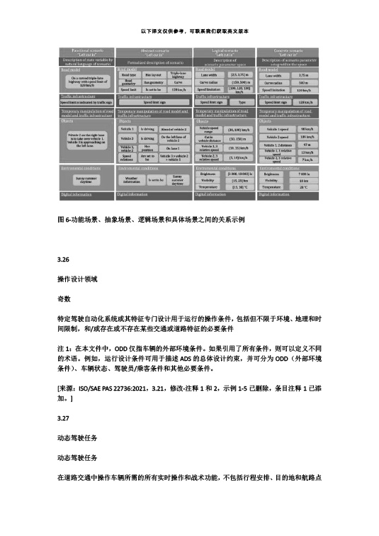 中國牽頭首個自動駕駛測試場景國際標準ISO34501正式發布—艾普智能.jpg 中國牽頭首個自動駕駛測試場景國際標準ISO34501正式發布—艾普智能.jpg