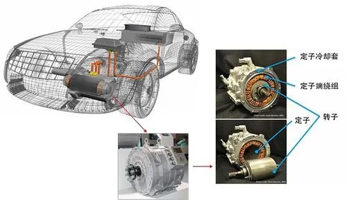汽車(chē)電機(jī)種類(lèi)—艾普智能.jpg