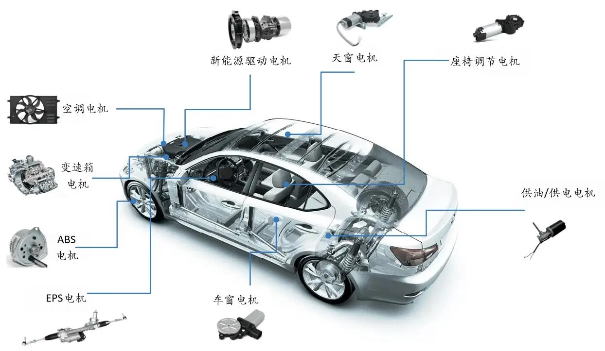 汽車(chē)電機(jī)種類(lèi)—艾普智能.jpg