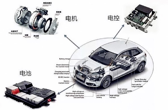 新能源汽車(chē)三電系統(tǒng)介紹—艾普智能.jpg