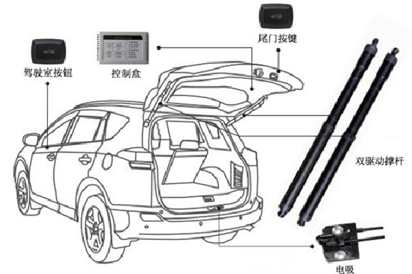 汽車電動尾門電機原理—艾普智能.jpg 汽車電動尾門電機原理—艾普智能.jpg