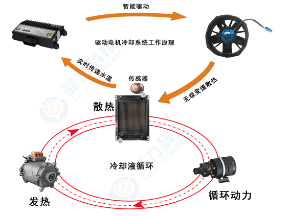 汽車?yán)鋮s風(fēng)扇電機(jī)測(cè)試系統(tǒng)—艾普智能.png 汽車?yán)鋮s風(fēng)扇電機(jī)測(cè)試系統(tǒng)—艾普智能.png