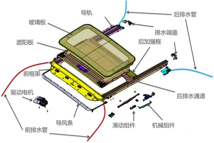 汽車天窗原理和優缺點—艾普智能.jpg 汽車天窗原理和優缺點—艾普智能.jpg