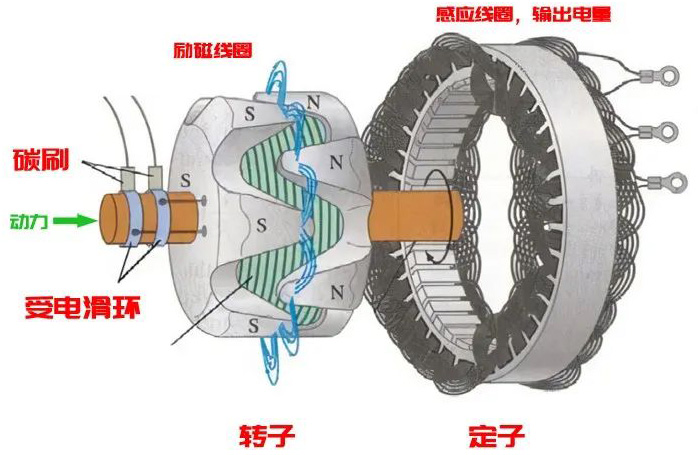 汽車發電機工作原理—AIP艾普.jpg 汽車發電機工作原理—AIP艾普.jpg