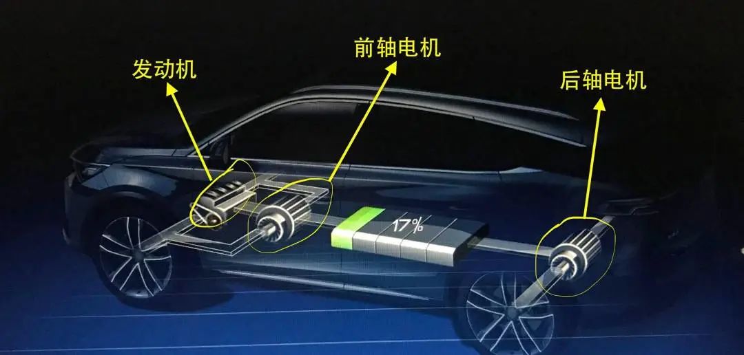 與圓形電機相比，為什么扁線電機更適合新能源汽車領域？—AIP艾普.jpg