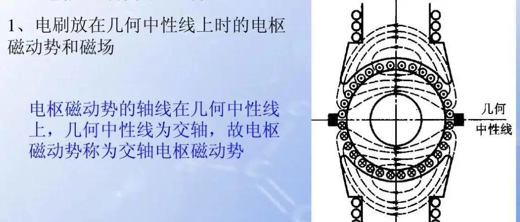 與圓形電機相比，為什么扁線電機更適合新能源汽車領域？—AIP艾普.jpg