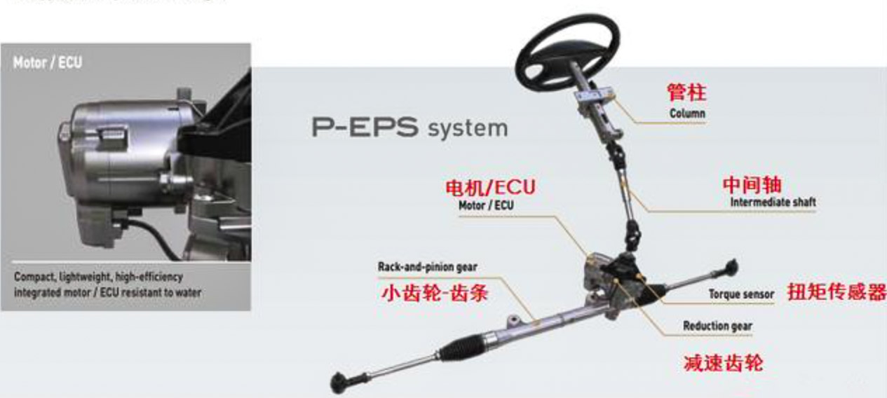 汽車(chē)EPS電機(jī)測(cè)試方案—AIP艾普.jpg 汽車(chē)EPS電機(jī)測(cè)試方案—AIP艾普.jpg