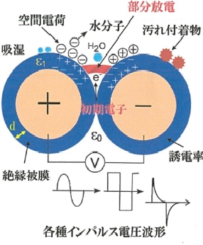 電機(jī)pdiv測試是什么—AIP艾普.jpg 電機(jī)pdiv測試是什么—AIP艾普.jpg