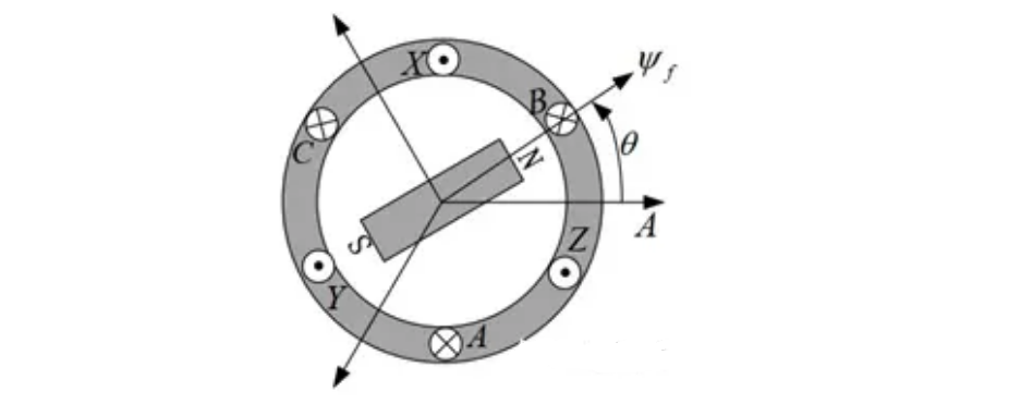 電機(jī)專題:電感—AIP艾普 電機(jī)專題:電感—AIP艾普