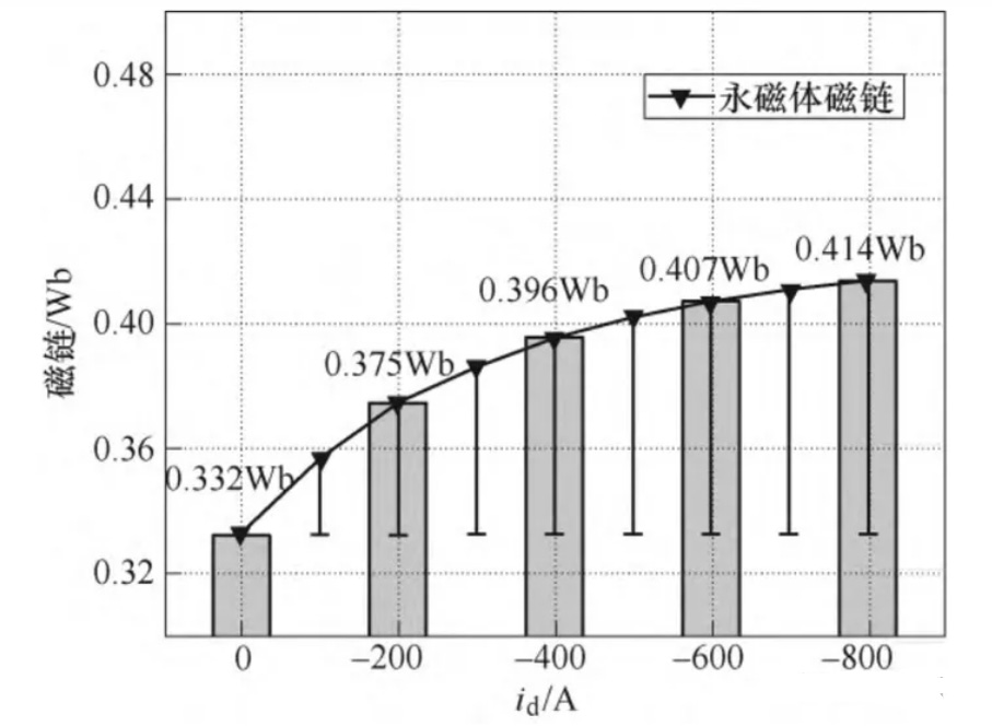 電機(jī)專題:電感—AIP艾普 電機(jī)專題:電感—AIP艾普