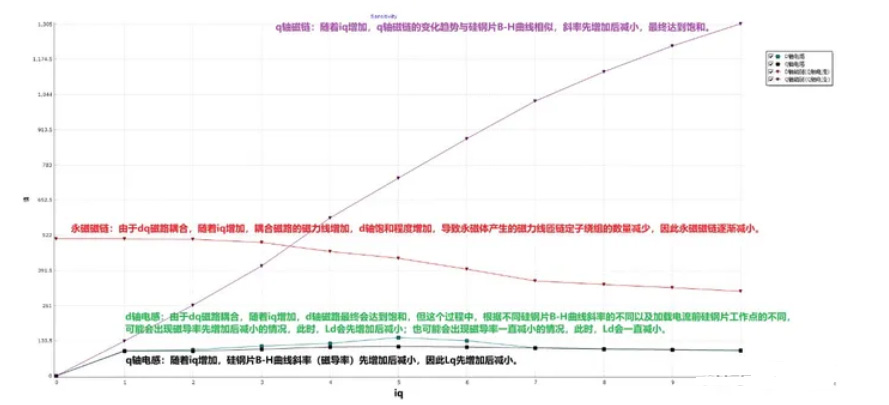 電機(jī)專題:電感—AIP艾普 電機(jī)專題:電感—AIP艾普