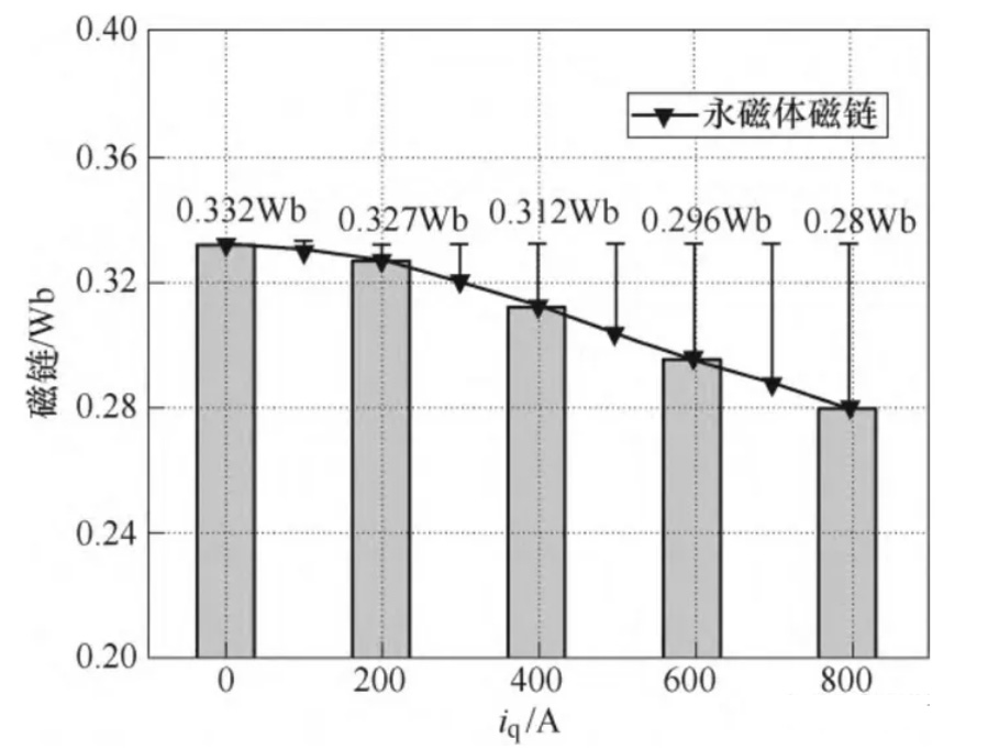 電機(jī)專題:電感—AIP艾普 電機(jī)專題:電感—AIP艾普