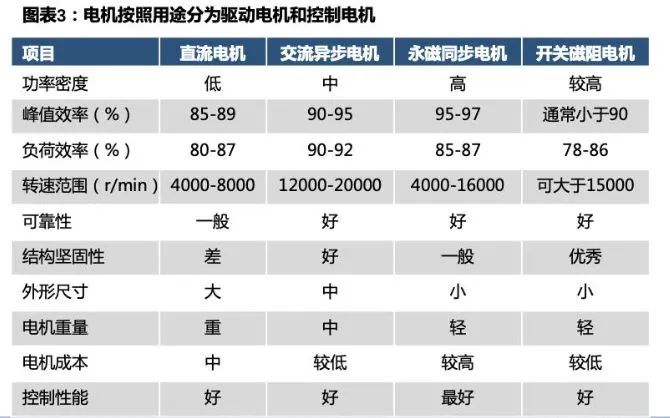 1710816003366937.jp新能源汽車驅動用高速電機有多難做?—AIP艾普g 1710816003366937.jp新能源汽車驅動用高速電機有多難做?—AIP艾普g