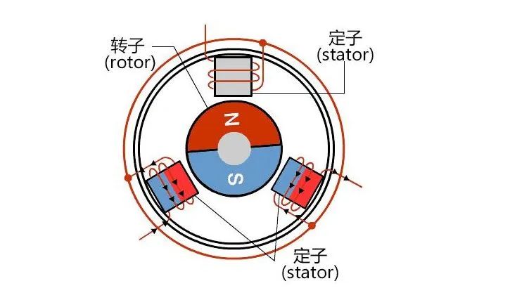 新能源汽車驅動用高速電機有多難做?—AIP艾普 新能源汽車驅動用高速電機有多難做?—AIP艾普
