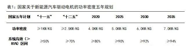 新能源汽車驅動用高速電機有多難做?—AIP艾普 新能源汽車驅動用高速電機有多難做?—AIP艾普