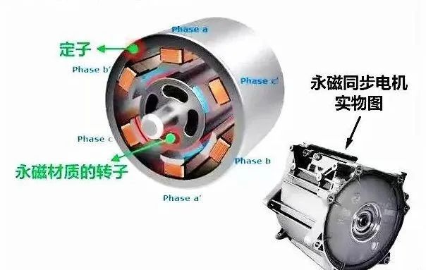 新能源汽車驅動用高速電機有多難做?—AIP艾普 新能源汽車驅動用高速電機有多難做?—AIP艾普