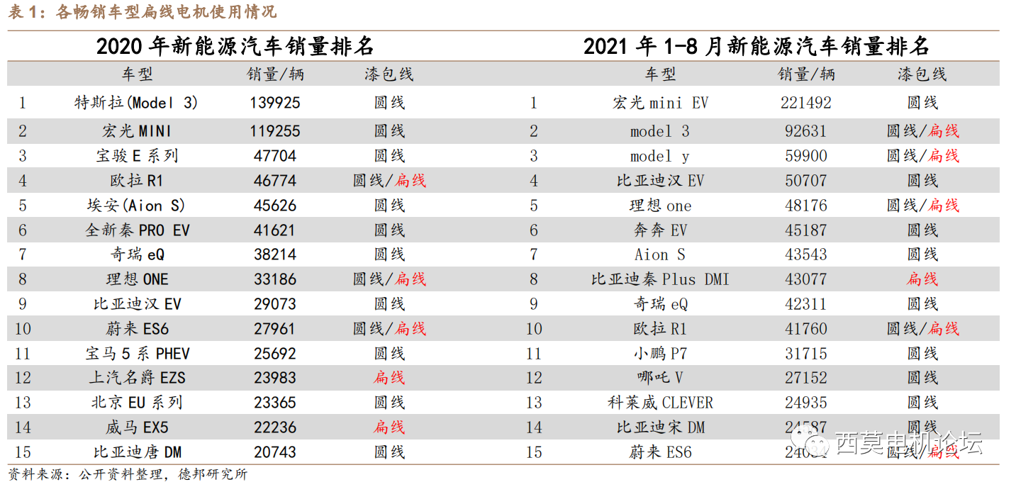 扁線電機繞組技術解析(二)—艾普智能 扁線電機繞組技術解析(二)—艾普智能