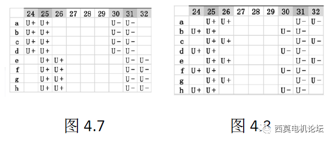 扁線電機繞組技術解析(二)—艾普智能 扁線電機繞組技術解析(二)—艾普智能