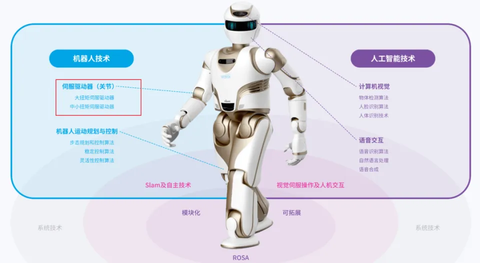 機(jī)器人伺服電機(jī)測試原理—AIP艾普 機(jī)器人伺服電機(jī)測試原理—AIP艾普