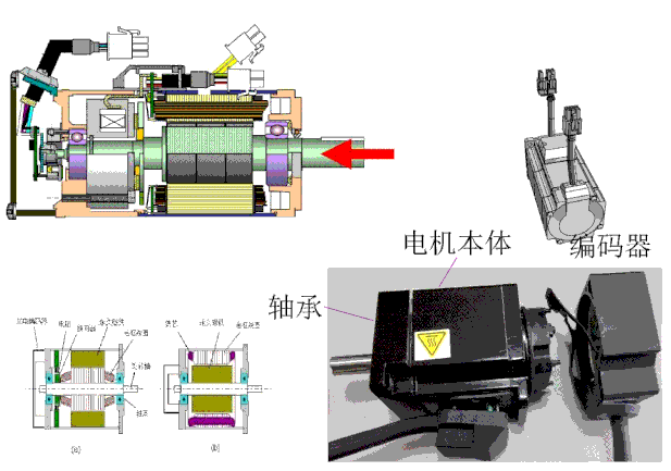 機(jī)器人伺服電機(jī)測試原理—AIP艾普 機(jī)器人伺服電機(jī)測試原理—AIP艾普