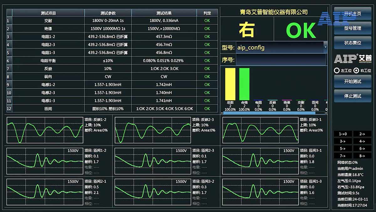 汽車(chē)壓縮機(jī)電機(jī)測(cè)試方案—AIP艾普