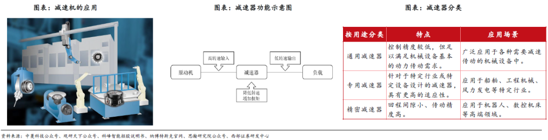人形機器人賽道深度之減速器詳解—AIP艾普