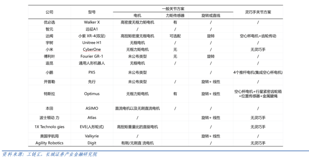 機器人驅動部件（電機、減速器）如何選型？一文看懂！—AIP艾普
